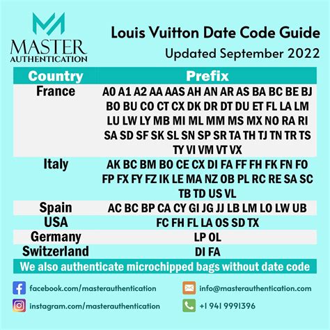 louis vuitton sp0043|louis vuitton date code chart.